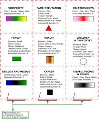 Feng Shui Feng Shui Colours Feng Shui Tips Feng Shui Bedroom