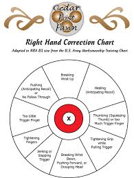 Shooting Handguns Right Hand Correction Chart Cedar Post