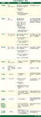 家有失能者 最省錢的照顧方式也要月花3萬5 風傳媒