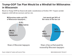 What The Trump Tax Plan Means For Wisconsin Taxpayers In