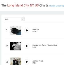 Makar Was No 1 In The Reverbnation Indie Charts Makar