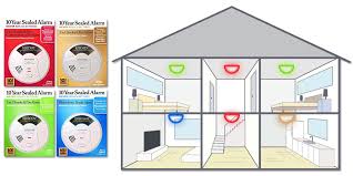 Correct installation and maintenance of co detectors helps prevent unwanted alarms and ensures proper functioning of devices. Universal Security Instruments Smoke Co Safety Products