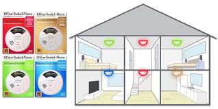 We also looked at user reviews. Universal Security Instruments Smoke Co Safety Products