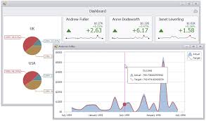 How To Obtain A Dashboard Items Client Data In The