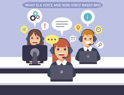 We and our partners process data to: What Is A Voice And Non Voice Based Bpo