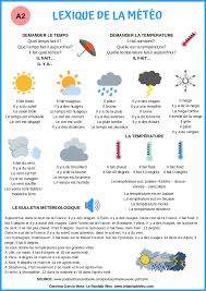 5) aujourd'hui, il y a du brouillard dans l'est du pays. Lexique La Meteo A2