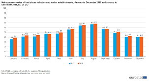 Tourism Statistics Occupancy Rates In Hotels And Similar