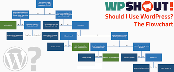 When To Use Wordpress The Flowchart Wpshout