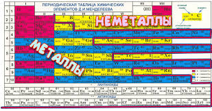 Himiya Nemetallov Obshaya Harakteristika P Elementov Nemetally Obshaya Harakteristika