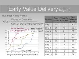 Agile Kpis