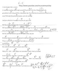 Pin On Guitar Lesson Chord Charts Htttp Www Youtube Com Munsonmusiclive