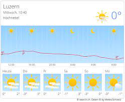 Saharastaub zamg karten meteoblue karten gfs karten ecmwf warnungen lawinengefahr slf. Wetter Prognosen In Eigene Webseite Einbauen Blog Search Ch