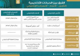 عمادة القبول والتسجيل تعلن عن بدء فترة الاعتذار الإلكتروني للفصل الدراسي الثاني 1439 1440هـ عمادة القبول والتسجيل وكالة الجامعة للشؤون التعليمية جامعة أم القرى