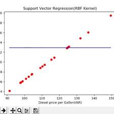 Petrol price after recent revision, a liter of petrol will cost usd 0.499 per litre in malaysia. Pdf Machine Learning Algorithms For Oil Price Prediction