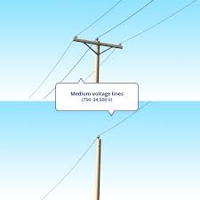 There are more power infrastructure in the real world than just a power plug and socket. Watch Out For Power Lines Hydro Quebec