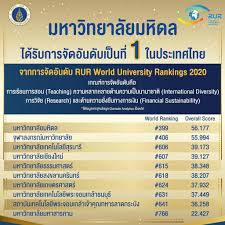 Massachusetts institute of technology (mit). Mahidol University Ranked No 1 Among Thai Universities In The Latest World University Rankings By Round University Ranking Rur Mahidol University