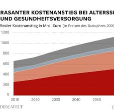 Sollte die herbstschätzung 2020 kommen, gibt es einen ersten klaren fingerzeig in welche richtung es am 01.07.2021 gehen wird. Mutterrente Antworten Auf Alle Wichtigen Fragen Welt
