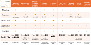 Hire a trusted government digital marketing company today! Guillaume Decugis Author At Scoop It Blog Page 2 Of 6