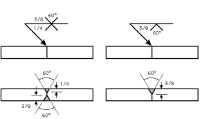 Deciphering Weld Symbols Millerwelds