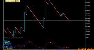 Boom And Crash Spike Detector Mt5 Binary Option Indicator Cost 410 Free Unlimited Version Forex Wiki Trading Volatility Index Detector Crash