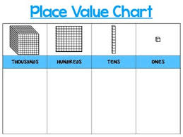 place value chart