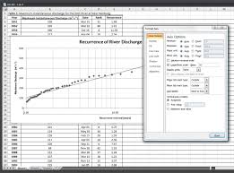 How To Plot Semi Log Graph In Microsoft Excel Software