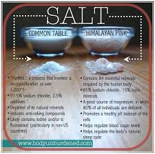 Regular Table Salt Vs Himalayan Pink Salt Health Himalayan Salt Health Benefits Health And Nutrition