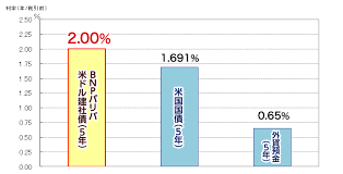 ・sbi証券 ・岡三オンライン証券 ・佐賀銀行 ・マネックス証券 ・auカブコム証券 ・ｓｍｂｃ日興証券. å‚µåˆ¸ Sbiè¨¼åˆ¸