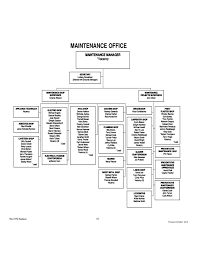 Organizational Chart Tulsa Public Schools Free Download