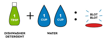 Waking up to a blood stain on your nice, cozy sheets is common, but it's still a pain. How To Remove Blood Stains From Clothes Mattress Sheets Carpets