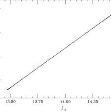 A real ico with real profit shares. A Plot Of 2 Vs 1 For A N O Rbit On A Quasi Invariant Torus Motion On Download Scientific Diagram