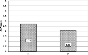 Next time, try using the search term st. Puzzle Based Versus Traditional Lecture Comparing The Effects Of Pedagogy On Academic Performance In An Undergraduate Human Anatomy And Physiology Ii Lab Bmc Medical Education Full Text