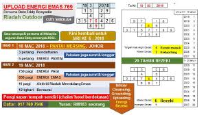 Taman setiawangsa, kuala lumpur, 54200, malaysia. Blog Posts Pernomboran Graf Dinamik Energi Er Training Consultancy 201903053821