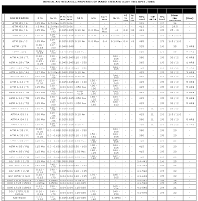 Vignesh Metal Industries Flanges Steel Pipes Fittings