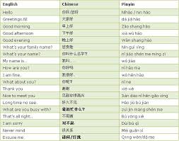 Learn 3 ways to say thank you in cantonese! Pin On Study Mandarin Chinese