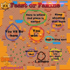 It would be better to be hit by the outside 2 shots than all inner 4. Feast Or Famine The Best Showdown Map Brawlstars