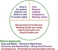 Ethical Reasoning Code Of Ethics Ethics Self Compassion