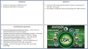 Defense Systems Information Analysis Center Dsiac