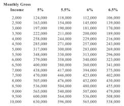 rent vs buy land title guarantee company land title