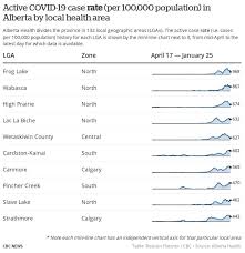 Hi sales hunter, there have been no announcements yet on whether queensland will have a covid update today. Alberta S Highest Rates Of Active Covid 19 Are In Rural Areas Now Cbc News