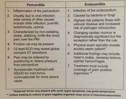 Myocarditis is an inflammatory disease of the myocardium, which is caused by different factors, such as infectious, immune, chemical, physical, and allergic ones. Pin By Marlis G On Acnp Guidelines Nursing School Prerequisites Nursing School Nursing Programs