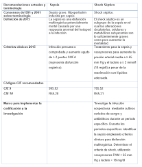 Pan americna health organization/world health organization Http Clinicainfectologica2hnc Webs Fcm Unc Edu Ar Files 2018 03 Nuevas Definiciones Para Sepsis Y Shock S C3 A9ptico Pdf