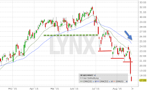 Jks) is a leading manufacturer of photovoltaic products with. Lynx Jinkosolar Aktie Befindet Sich Im Freien Fall Nachricht Finanzen Net