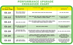 54 Proper Spark Plug Conversion Chart Bosch Ngk