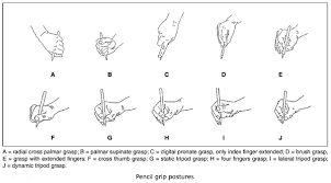 Correct Pencil Grip Montessori Alliance