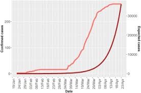 Mong năm mới không có thêm cay đắng, dang dở nào. Spread Of Covid 19 And Policy Responses In Vietnam An Overview Sciencedirect