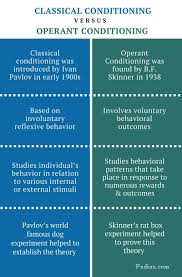 Classical Vs Operant Conditioning Difference Between