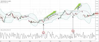 absolute breadth index see how to identify trading