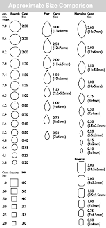 Pear Shape Diamond Size Chart Bedowntowndaytona Com