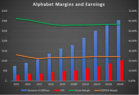 When investors are looking for fresh investment ideas, recent recommendations from wall street . Alphabet Growth Opportunities And Profitability Make This Titan Undervalued Nasdaq Goog Seeking Alpha